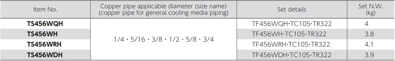 thông số kỹ thuật của bộ dụng cụ làm ống